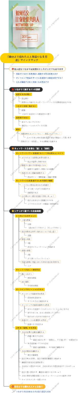 「自分より優れた人と友達になる方法」マインドマップ