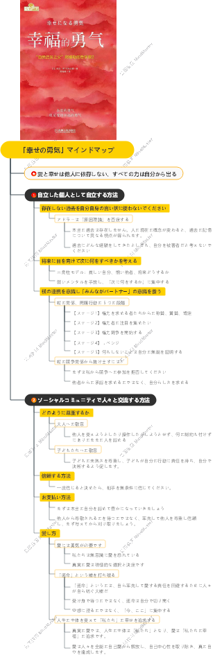 「幸せの勇気」マインドマップ