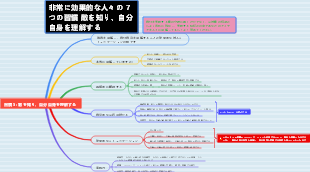 習慣 5 敵を知り、自分自身を理解する