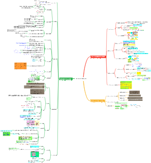 無機化学 宋天佑編 第13章 ホウ素族元素マインドマップ