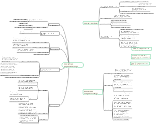 clinical trial preparation stage