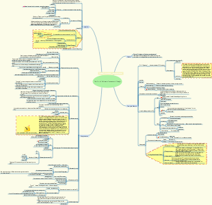 The Art of Software Framework Design