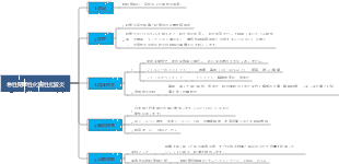 急性閉塞性化膿性胆管炎