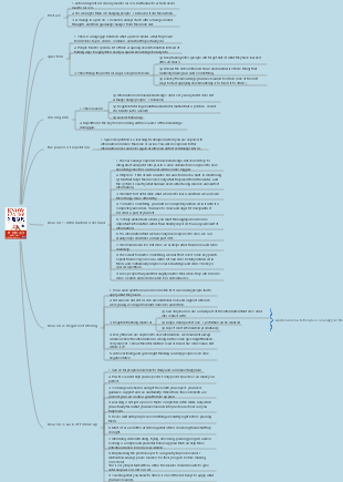 Know What You Can Do Reading Notes Mind Map