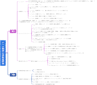データ管理の成熟度評価