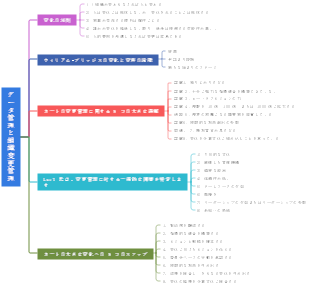 データ管理と組織変更管理