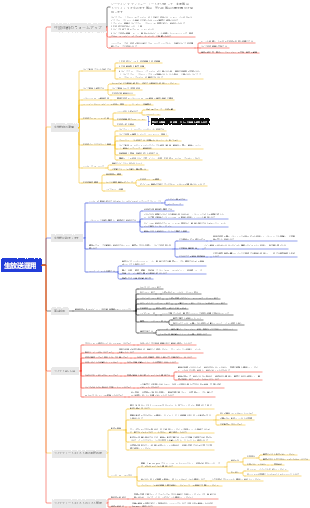 生放送運用マインドマップ