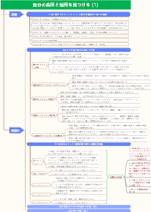 自分の長所と短所を見つける (1)