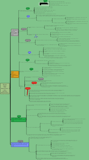 2024 First Building - Deformation Observation and Monitoring (Compilation of the whole book) Notes and Mind Map