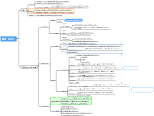 薬理学一般入門 - 身体に対する薬物の概要と影響