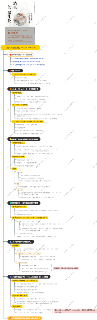 「消えた微生物」マインドマップ