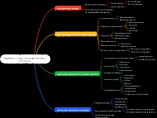 Application design and implementation technology mind map