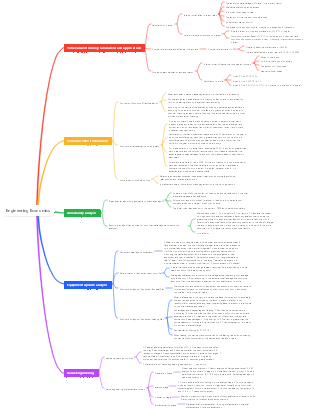 First-class Construction Engineer Examination Summary of Knowledge Points in Chapter 1 of Engineering Economics