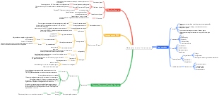 Molecular basis of inheritance