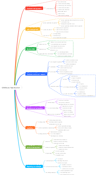 CRM basic function list