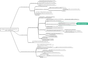 Language and text application question types and methods