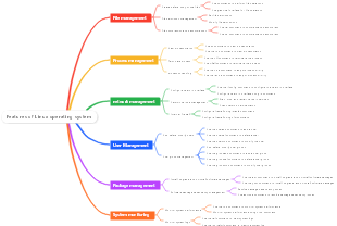 Features of Linux operating system