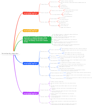 Understanding depression