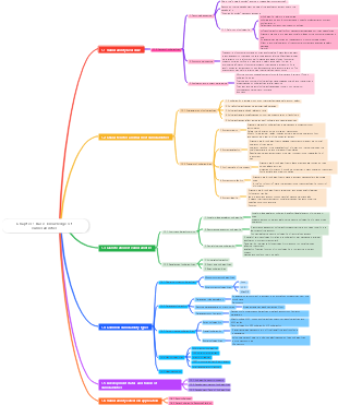 Chapter 1 Basic knowledge of vulnerabilities