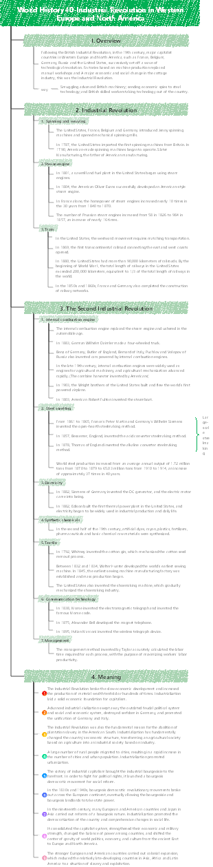 World History 40-Industrial Revolution in Western Europe and North America