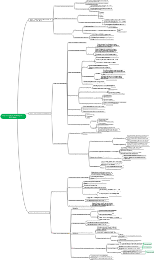 Psychological development and education