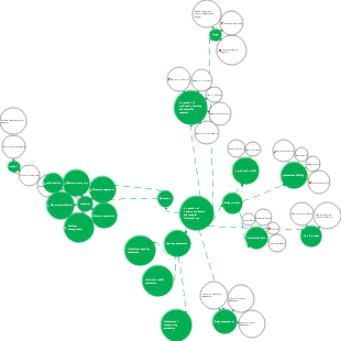 The primary stage of integrating industry, academia and research