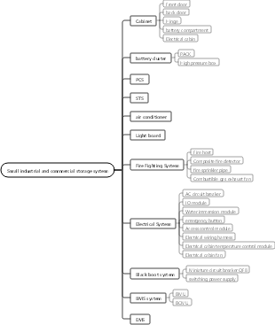 System tree