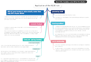 Application of the 8020 rule