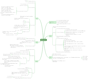 Spring Cloud core knowledge review