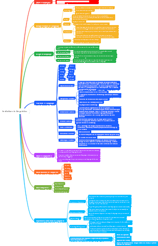 Invitations to LinguisticsLinguistics