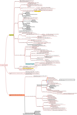 1.2 Memory development