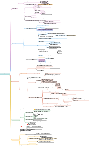 3.6 Learning and learning theories