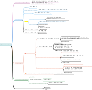 3.8 Learning transfer