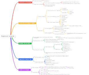 Enzymes and coenzymes