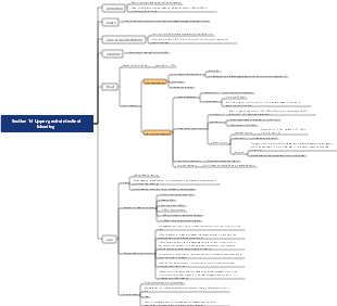 Section 14 Upper gastrointestinal bleeding