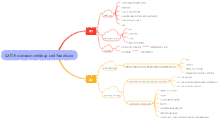 CATIA common settings and functions