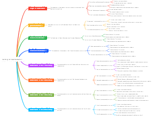 history of mathematics