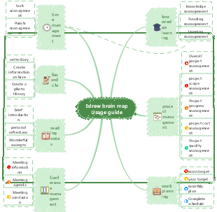 Edraw Brain Map User Guide