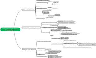 Public policy mind map