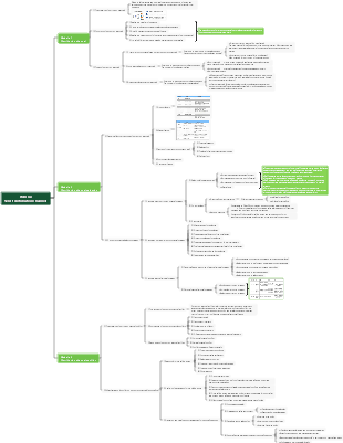 Project 6 Selection of Distribution Channels