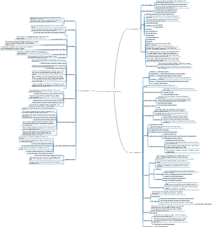 openEuler system management mind map