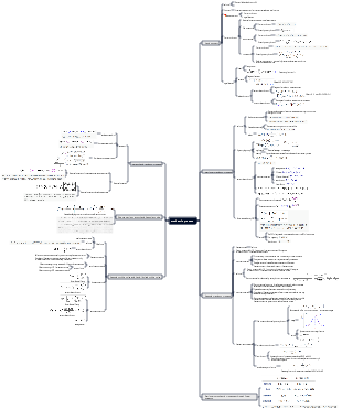 Communication Principles-Random Process