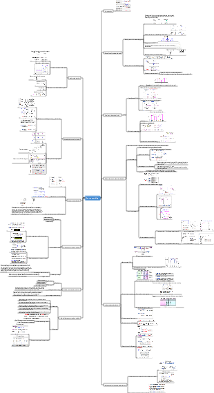 Source encoding