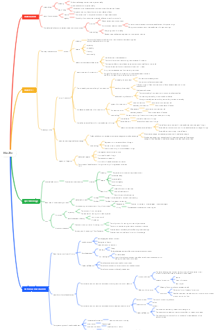 Marxist Philosophy | Mind Map - EdrawMind