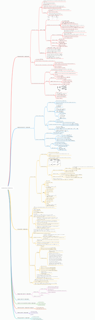 Elemental Chemistry