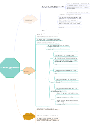 Pre-sales customer service process training (self-use)