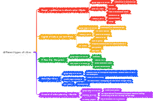 different types of cities
