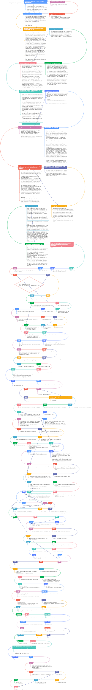 China's General History Timeline