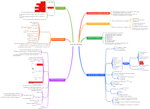 Super search technology map