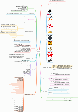 Cultural mind map about dragons